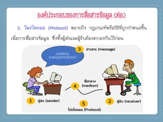 องค์ประกอบของการสื่อสารข้อมูล (ต่อ)
5. โพรโทคอล (Protocol) หมายถึง กฎเกณฑ์หรือวิธีที่ถูกกาหนดขึ้น
เพื่อการสื่อสารข้อมูล ซึ่งทั้งผู้ส่งและผู้รับต้องตกลงกันไว้ก่อน
 