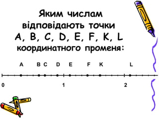 Яким числам
відповідають точки
A, B, C, D, E, F, K, L
координатного променя:
А В С D E F K L
0 1 2
 