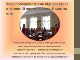 Фаза побудови знаньвідбувається
в основній частині уроку й має на
меті:
• порівняти очікування учнів із тим, що вивчається
• переглянути очікування та висловити нові
• зробити висновки й узагальнення матеріалу
• поєднати зміст уроку з особистим досвідом учня
• поставити запитання до вивченого на уроці матеріалу
 