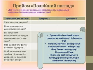 Прийом «Подвійний погляд»
• Два тексти історичних джерел, які представляють кардинально
протилежні погляди на певні історичні події
Запитання для аналізу Джерело 1 Джерело 2
Хто є автором джерела?
Як автор ставиться
до описуваних подій?
Які аргументи
використовує автор для
доведення своєї точки
зору?
Про що свідчать факти,
наведені в джерелі?
Який висновок можна
зробити після аналізу
джерела, чи викликає
воно у вас довіру?
• Прочитайте і порівняйте два
погляди на прийняття І Універсалу
УЦР
• Поясніть причини різної реакції
на проголошення І Універсалу з
боку Тимчасового уряду і
Центральної Ради
• Висловіть особисту думку з
приводу різних оцінок, подій,
прийняття І Універсалу
 