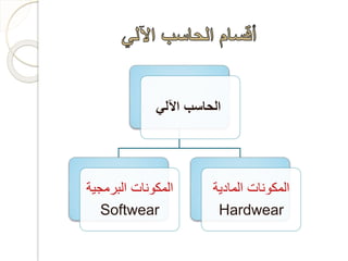 ‫الحاسبًاآللي‬
‫البرمج‬ ‫المكونات‬‫ية‬
Softwear
‫المادية‬ ‫المكونات‬
Hardwear
 
