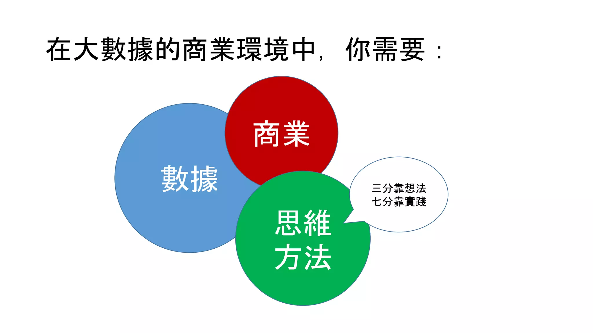 在大數據的商業環境中，你需要：
數據
商業
思維
方法
三分靠想法
七分靠實踐
 