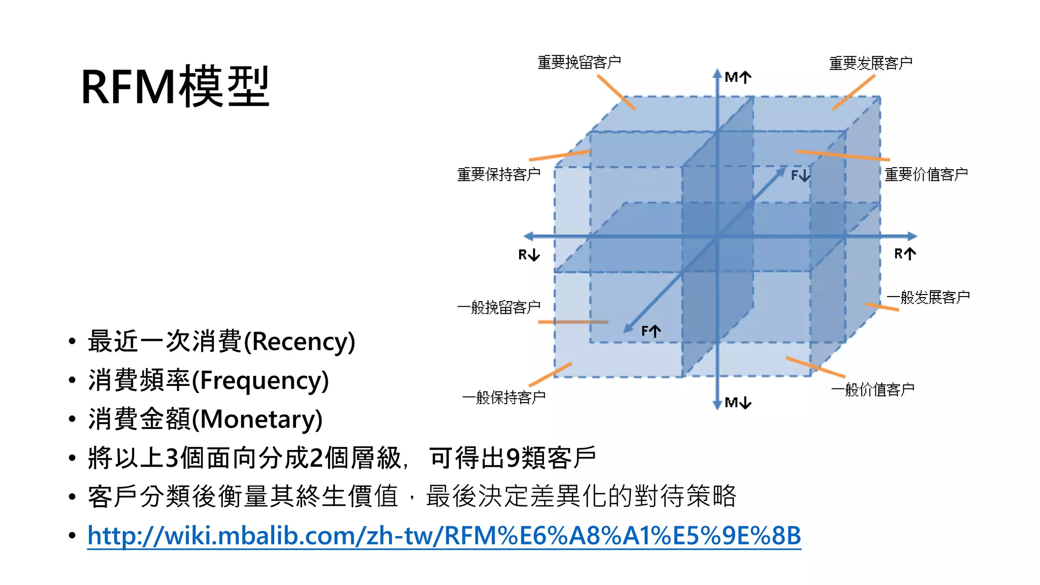 RFM模型
• 最近一次消費(Recency)
• 消費頻率(Frequency)
• 消費金額(Monetary)
• 將以上3個面向分成2個層級，可得出9類客戶
• 客戶分類後衡量其終生價值，最後決定差異化的對待策略
• http://wiki.mbalib.com/zh-tw/RFM%E6%A8%A1%E5%9E%8B
 