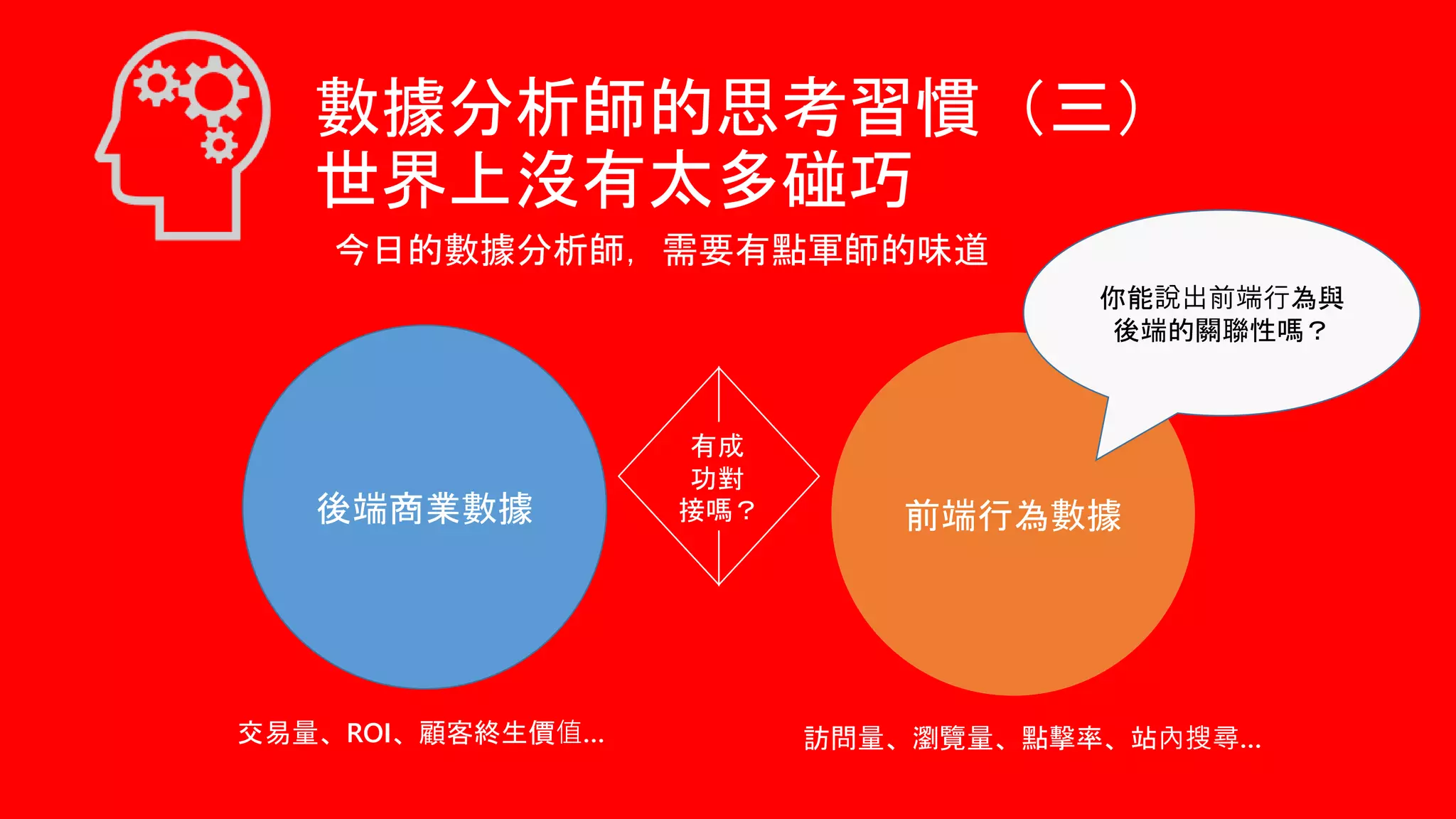 數據分析師的思考習慣（三）
世界上沒有太多碰巧
今日的數據分析師，需要有點軍師的味道
後端商業數據 前端行為數據
有成
功對
接嗎？
訪問量、瀏覽量、點擊率、站內搜尋…交易量、ROI、顧客終生價值…
你能說出前端行為與
後端的關聯性嗎？
 