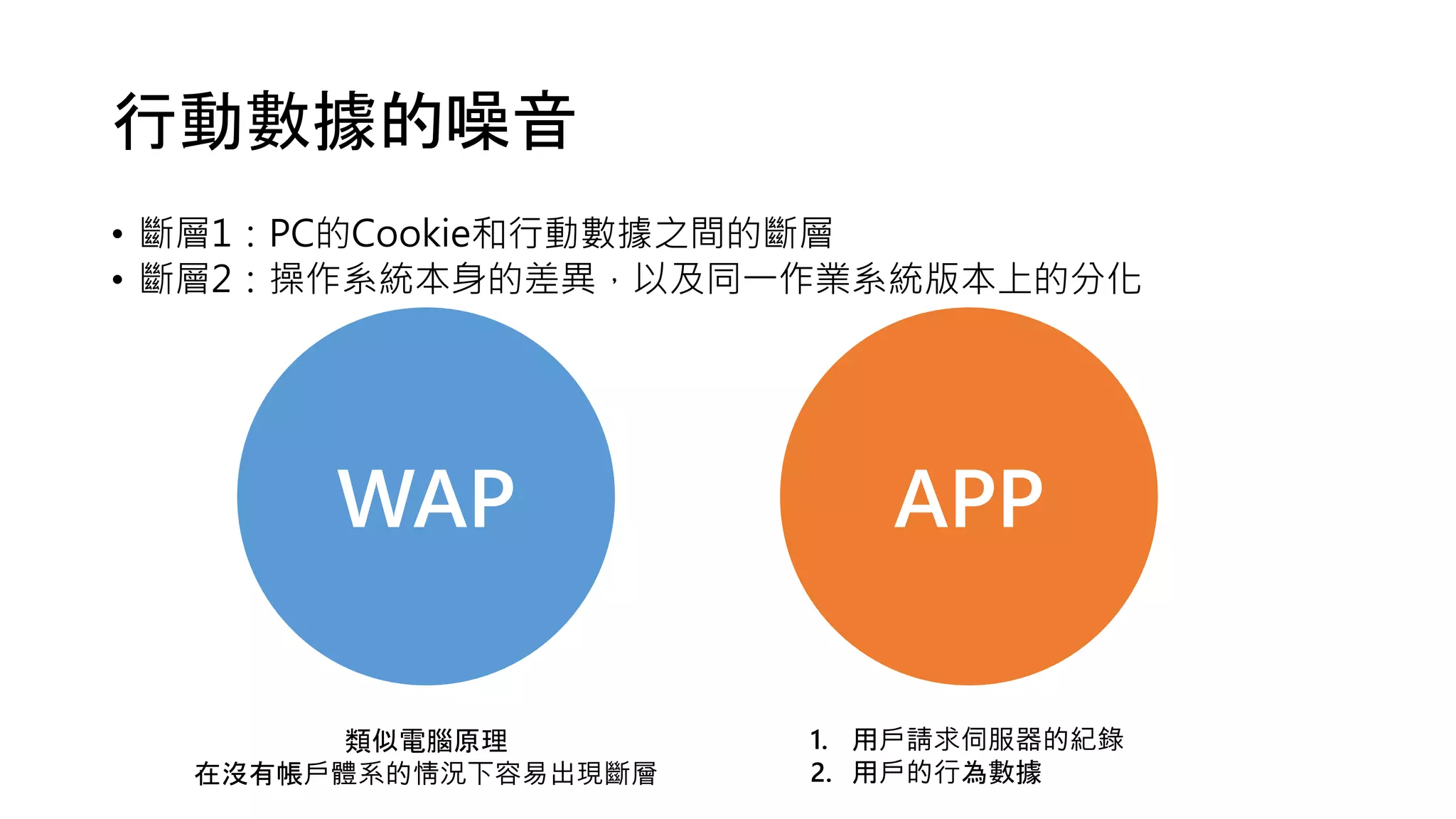行動數據的噪音
• 斷層1：PC的Cookie和行動數據之間的斷層
• 斷層2：操作系統本身的差異，以及同一作業系統版本上的分化
WAP APP
類似電腦原理
在沒有帳戶體系的情況下容易出現斷層
1. 用戶請求伺服器的紀錄
2. 用戶的行為數據
 