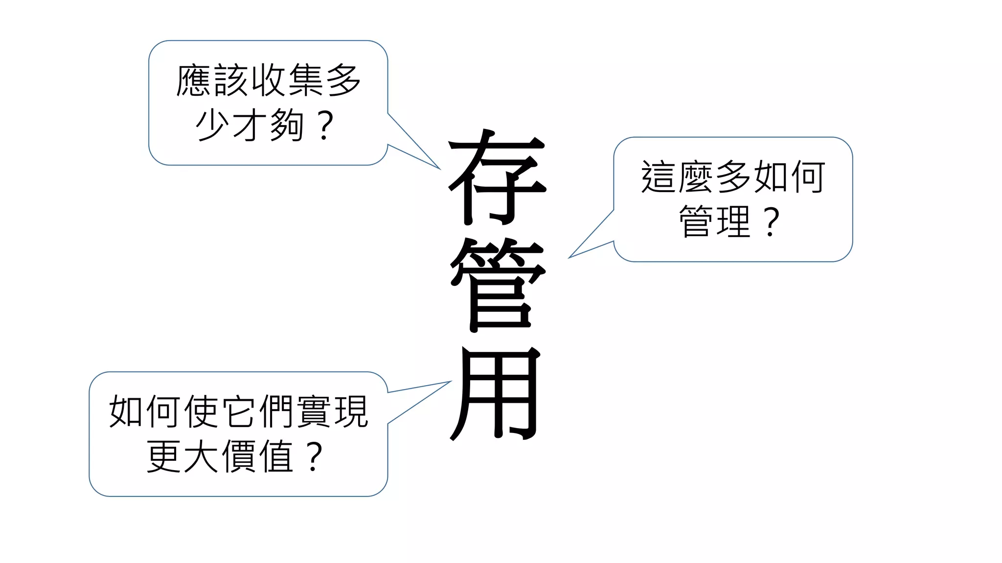 存
管
用
應該收集多
少才夠？
這麼多如何
管理？
如何使它們實現
更大價值？
 