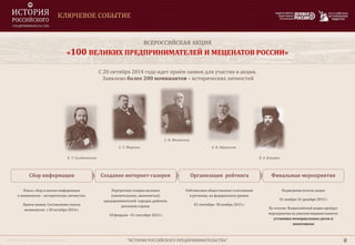 © DELOROS.ru 2014. Все права защищены
Поиск, сбор и анализ информации
о номинантах – исторических личностях.
Прием заявок. Составление списка
номинантов с 20 октября 2014 г.
КЛЮЧЕВОЕ СОБЫТИЕ
"ИСТОРИЯ РОССИЙСКОГО ПРЕДПРИНИМАТЕЛЬСТВА" 8
ВСЕРОССИЙСКАЯ АКЦИЯ
«100 ВЕЛИКИХ ПРЕДПРИНИМАТЕЛЕЙ И МЕЦЕНАТОВ РОССИИ»
К. Т. Солдатенков
С. Т. Морозов
С. И. Мамонтов
А. И. Абрикосов
В. А. Кокорев
Сбор информации Создание интернет-галереи Организация рейтинга Финальные мероприятия
Портретная галерея великих
(значительных, знаменитых)
предпринимателей городов, районов,
регионов страны
10 февраля - 01 сентября 2015 г.
Рейтинговое общественное голосование
в регионах, на федеральном уровне.
01 сентября -30 ноября 2015 г.
Подведение итогов акции
01 ноября-31 декабря 2015 г.
По итогам Всероссийской акции пройдут
мероприятия по увековечиванию памяти:
установка мемориальных досок и
памятников
С 20 октября 2014 года идет приём заявок для участия в акции.
Заявлено более 200 номинантов – исторических личностей
 