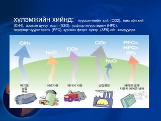 хүлэмж | PPT