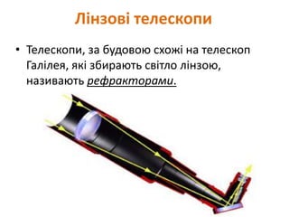 Лінзові телескопи
• Телескопи, за будовою схожі на телескоп
Галілея, які збирають світло лінзою,
називають рефракторами.
 