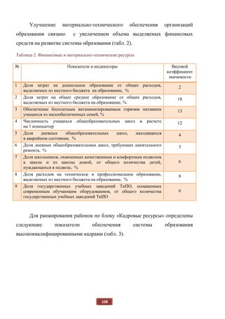 108
Улучшение материально-технического обеспечения организаций
образования связано с увеличением объема выделяемых финансовых
средств на развитие системы образования (табл. 2).
Таблица 2. Финансовые и материально-технические ресурсы
№ Показатели и индикаторы Весовой
коэффициент
значимости
1 Доля затрат на дошкольное образование от общих расходов,
выделяемых из местного бюджета на образование, %
2
2 Доля затрат на общее среднее образование от общих расходов,
выделяемых из местного бюджета на образование, %
18
3 Обеспечение бесплатным витаминизированным горячим питанием
учащихся из малообеспеченных семей, %
13
4 Численность учащихся общеобразовательных школ в расчете
на 1 компьютер
12
5 Доля дневных общеобразовательных школ, находящихся
в аварийном состоянии, %
4
6 Доля дневных общеобразовательных школ, требующих капитального
ремонта, %
3
7 Доля школьников, охваченных качественным и комфортным подвозом
к школе и из школы домой, от общего количества детей,
нуждающихся в подвозе, %
6
8 Доля расходов на техническое и профессиональное образование,
выделяемых из местного бюджета на образование, %
8
9 Доля государственных учебных заведений ТиПО, оснащенных
современным обучающим оборудованием, от общего количества
государственных учебных заведений ТиПО
6
Для ранжирования районов по блоку «Кадровые ресурсы» определены
следующие показатели обеспечения системы образования
высококвалифицированными кадрами (табл. 3).
 