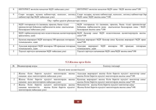 20
8 ИНТЕРНЕТ желісіне қосылған МДҰ пайыздық үлесі ИНТЕРНЕТ желісіне қосылған МДҰ саны / МДҰ жалпы саны*100
9 Спорт залдары, музыка кабинеттері, психолог, логопед
кабинеттері бар МДҰ пайыздық үлесі
Спорт залдары, музыка кабинеттері, психолог, логопед кабинеттері бар
МДҰ саны/ МДҰ жалпы саны *100
Оқу- тәрбие үрдісін ұйымдастыру сапасы
1 МДҰ топтарында тіл (қазақша, орысша, басқа тілде)
ерекшеліктері бойынша тәрбиеленетін және оқытылатын
балалардың пайыздық үлесі
МДҰ топтарында тіл (қазақша, орысша, басқа тілде) ерекшеліктері
бойынша тәрбиеленетін және оқытылатын балалардың саны / МДҰ
балалардың жалпы саны *100
2 МДҰ тәрбиеленушілер мен педагогикалық қызметкерлердің
арасалмағы, адам
МДҰ балалар саны/ МДҰ педагогикалық қызметкерлердің жалпы
саны*100
3 Қалалық жерлердегі МДҰ жоспарлы 100 орындық топтардың
толымдылығы , адам
Қалалық жерлердегі МДҰ балалар саны/ Қалалық жерлердегі МДҰ орын
саны*100
4 Ауылдық жерлердегі МДҰ жоспарлы 100 орындық топтардың
толымдылығы , адам
Ауылдық жерлердегі МДҰ жоспарлы 100 орындық топтардың
толымдылығы , адам
сти / Количество мест ДОО в сельской местности * 100
5 Тәуелсіз зерттеуге қатынасқан МДҰ пайыздық үлесі Тәуелсіз зерттеуге қатынасқан МДҰ саны/МДҰ жалпы саны*100
5.3.Жалпы орта білім
№ Индикаторлар атауы Есептеу тәсілдері
Көлемі және қолжетімділігі
1 Жалпы білім беретін күндізгі мектептердің жалпы
санынан ауыл мектептерінің пайыздық үлесі
Ауылдық жерлердегі жалпы білім беретін күндізгі мектептер саны/
жалпы білімі беретін күндізгі мектептердің жалпы саны*100
2 Жалпы білімі беретін күндізгі мектептердің жалпы
санынан қала мектептерінің пайыздық үлесі
Қалалық жерлердегі жалпы білім беретін күндізгі мектептер саны/
жалпы білімі беретін күндізгі мектептердің жалпы саны*100
Жалпы білім беретін күндізгі мектептердің жалпы санынан қала
мектептерінің пайыздық үлесі
3 Жалпы білім беретін күндізгі мектептердің жалпы
санынан мемлекеттік жалпы білімі беретін күндізгі
мектептердің пайыздық үлесі
Мемлекеттік жалпы білім беретін күндізгі мектептер саны/
Жалпы білімі беретін күндізгі мектептердің жалпы саны*100
 