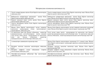 28
Материалдық-техникалық қамтамасыз ету
1 Типтік ғимараттардағы жалпы білім беретін мектептердің
пайыздық үлесі
Типтік ғимараттардағы жалпы білім беретін мектептер саны/ Жалпы білім
беретін күндізгі мектептер саны*100
2 Бейімделген ғимараттарда орналасқан жалпы білім
беретін мектептердің пайыздық үлесі
Бейімделген ғимараттарда орналасқан жалпы білім беретін мектептер
саны/ Жалпы білім беретін күндізгі мектептер саны*100
3 Күрделі жөндеуді қажет ететін жалпы білім беретін
мектептердің пайыздық үлесі
Күрделі жөндеуді қажет ететін жалпы білім беретін мектептер саны/
Жалпы білім беретін күндізгі мектептер саны*100
4 Апатты жағдайдағы жалпы білім беретін мектептердің
пайыздық үлесі
Апатты жағдайдағы жалпы білім беретін мектептер саны/ Жалпы білім
беретін күндізгі мектептер саны*100
5 Жалпы білім беретін мектептердегі ыстық тамақпен
қамтылған оқушылардың (түзеу мектептеріндегі
оқушыларсыз) пайыздық үлесі
Жалпы білім беретін мектептердегі ыстық тамақпен қамтылған оқушылар
саны/ Жалпы білім беретін күндізгі мектептердегі оқушылар саны*100
6 Аз қамтылған және көп балалы отбасының, азаматтар
қамқорлығындағы жетім-балалардың жалпы санынан
тегін ыстық тамақ ішетін оқушылардың (аз қамтылған
және көп балалы отбасының, азаматтар
қамқорлығындағы жетім-балалар) пайыздық үлесі
Тегін ыстық тамақ ішетін оқушылардың (аз қамтылған, көп балалы,
азаматтар қамқорлығындағы жетім-балалар) саны / Аз қамтылған және көп
балалы отбасының, азаматтар қамқорлығындағы жетім-балалар саны*100
7 1 компьютерге шаққандағы оқушылар саны Жалпы білім беретін мектептердегі оқушылар (5-11 сынып) саны/ Жалпы
білім беретін мектептердегі оқушыларға арналған компьютерлердің жалпы
саны*100
8 Интернет желісіне қосылған мектептердің пайыздық
үлесі
Интернет желісіне қосылған мектептер саны/ Жалпы білім беретін
мектептер саны*100
9 Интернет трафигін толық пайдаланып отырған
мектептердің пайыздық үлесі
Интернет трафигін толық пайдаланып отырған мектептер/ Жалпы білім
беретін мектептер саны*100
10 Лингафон-мультимедия кабинетері бар мектептердің
пайыздық үлесі
Лингафон-мультимедия кабинетері бар мектептер саны/ Жалпы білім
беретін мектептер саны*100
 