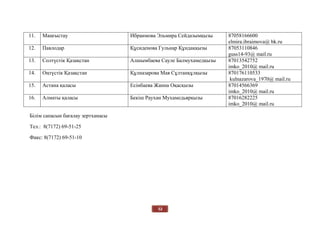 52
11. Маңғыстау Ибраимова Эльмира Сейдазымқызы 87058166600
elmira.ibraimova@ bk.ru
12. Павлодар Құсиденова Гульнар Құндаққызы 87053110846
guss14-93@ mail.ru
13. Солтүстік Қазақстан Алшымбаева Сауле Балмухамедқызы 87013542752
imko_2010@ mail.ru
14. Оңтүстік Қазақстан Құлназарова Мая Сұлтанқұлқызы 870176110533
kulnazarova_1970@ mail.ru
15. Астана қаласы Есінбаева Жанна Оқасқызы 87014566369
imko_2010@ mail.ru
16. Алматы қаласы Бекіш Раухан Мухамедьярқызы 87016282225
imko_2010@ mail.ru
Білім сапасын бағалау зертханасы
Тел.: 8(7172) 69-51-25
Факс: 8(7172) 69-51-10
 