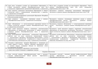 80
29 Доля школ, создавших условия для инклюзивного образования от
общей численности дневных общеобразовательных школ (без
специальных коррекционных организаций образования), в процентном
соотношении
Число школ, создавших условия для инклюзивного образования / Число
дневных общеобразовательных школ (без учета специальных
коррекционных школ), всего * 100
30 Доля учащихся, охваченных инклюзивным образованием от общего
количества детей с ограниченными возможностями в развитии,
в процентном соотношении
Численность учащихся, охваченных инклюзивным образованием /
Численность учащихся дневных общеобразовательных школ, всего* 100
31 Количество специализированных организаций образования «Назарбаев
Интеллектуальные школы»
32 Доля учащихся, посещающих спортивные секции в дневных
общеобразовательныхшколах, в процентном соотношении
Численность учащихся, посещающих спортивные секции в дневных
общеобразовательных школах/ Численность учащихся дневных
общеобразовательныхшкол, всего * 100
33 Доля обучающихся в детско-юношеских спортивных школах от
общего количества учащихся дневных общеобразовательных школ,
в процентном соотношении
Численность учащихся, обучающихся в детско-юношеских спортивных
школах / Численность учащихся дневных общеобразовательных школ *
100
34 Доля детей школьного возраста, охваченных дополнительным
образованием во внешкольных организациях от общего количества
учащихся дневных общеобразовательных школ, в процентном
соотношении
Численность детей школьного возраста, охваченных дополнительным
образованием во внешкольных организациях /Численность учащихся от
общего количества учащихся дневных общеобразовательных школ, всего *
100
35 Доля детей-инвалидов, обеспеченных специальным оборудованием
рабочих мест на дому: комплектом компьютерной техники
с подключением к Интернету, программным обеспечением с учетом
индивидуальных особенностей, потребностей от общего количества
детей-инвалидов, обучающихся на дому, в процентном соотношении
Численность детей-инвалидов, обеспеченных специальным оборудованием
рабочих мест на дому: комплектом компьютерной техники
с подключением к Интернету и программным обеспечением с учетом
индивидуальных особенностей, потребностей/ Численность детей-
инвалидов, обучающихся на дому, всего *100
36 Сведения о проведенных органами образования и внутренних дел
акций «Дорога в школу», «Забота», рейдовых мероприятий «Дети
в ночном городе», подворных обходов по выявлению детей,
не охваченных обучением
37 Количество построенных и введенных в эксплуатацию
новых школ взамен 3-сменным и аварийным школам
Кадровое обеспечение
1 Доля учителей дневных общеобразовательных школ с высшим/
средним профессиональным/ общим средним образованием,
в процентном соотношении
Численность учителей с высшим/ средним профессиональным/ общим
средним образованием / Численность учителей дневных
общеобразовательных школ, всего* 100
 