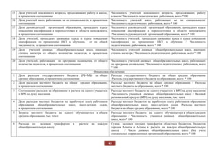 82
15 Доля учителей пенсионного возраста, продолживших работу в школе,
в процентном соотношении
Численность учителей пенсионного возраста, продолживших работу
в школе/ Численность педагогических работников, всего *100
16 Доля учителей школ, работающих не по специальности, в процентном
соотношении
Численность учителей школ, работающих не по специальности/
Численность педагогических работников, всего * 100
17 Доля руководителей организаций образования, прошедших курсы
повышения квалификации и переподготовки в области менеджмента,
в процентном соотношении
Численность руководителей организаций образования, прошедших курсы
повышения квалификации и переподготовки в области менеджмента
/Численность руководителей организаций образования, всего * 100
18 Доля учителей, прошедших уровневые курсы и курсы повышения
квалификации по применению ИКТ в обучении, от их общей
численности, в процентном соотношении
Численность учителей, прошедших уровневые курсы и курсы повышения
квалификации по применению ИКТ в обучении / Численность
педагогических работников, всего * 100
19 Доля учителей дневных общеобразовательных школ, имеющих
степень магистра от общего количества педагогов, в процентном
соотношении
Численность учителей дневных общеобразовательных школ, имеющих
степень магистра / Численность педагогических работников, всего * 100
20 Доля учителей, работающих по программе полиязычия, от общего
количества педагогов, в процентном соотношении
Численность учителей дневных общеобразовательных школ, работающих
по программе полиязычия / Численность педагогических работников, всего
* 100
Финансовое обеспечение
1 Доля расходов государственного бюджета (РБ+МБ) на общее
среднее образование, в процентном соотношении
Расходы государственного бюджета на общее среднее образование
/Расходы государственного бюджета на образование, всего * 100
2 Доля расходов местного бюджета на общее среднее образование,
в процентном соотношении
Расходы местного бюджета на общее среднее образование / Расходы
местного бюджета на образование, всего * 100
3 Соотношение расходов на образование в расчете на одного учащегося
к ВРП на душу населения
Расходы местного бюджета на одного учащегося к ВРП на душу населения
/Численность учащихся дневных общеобразовательных школ / Валовой
региональный продукт (ВРП) на душу населения, тыс. тенге
4 Доля расходов местных бюджетов на заработную плату работников
образования общеобразовательных школ, школ-детских садов,
в процентном соотношении
Расходы местных бюджетов на заработную плату работников образования
общеобразовательных школ, школ-детских садов /Расходы местного
бюджета на общее среднее образование, всего * 100
5 Затраты местного бюджета на одного обучающегося в общем
среднем образовании, тыс. тенге
Расходы местного бюджета на одного обучающегося в общем среднем
образовании / Численность учащихся дневных общеобразовательных
школ, всего* 100
6 Расходы по целевым трансфертам в расчете на каждую
общеобразовательную школу
Сумма целевых текущих трансфертов областных бюджетов, бюджетов
городов Алматы и Астаны в расчете на каждую общеобразовательную
школу / Число дневных общеобразовательных школ (без учета
специальных коррекционных организаций образования), всего * 100
 