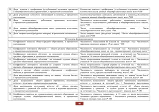86
20 Доля классов с профильным (углубленным) изучением предметов
в общеобразовательных организациях, в процентном соотношении
Количество классов с профильным (углубленным) изучением предметов/
Количество классов дневных общеобразовательных школ, всего *100
21 Доля участников конкурсов, соревнований и олимпиад, в процентном
соотношении
Количество участников конкурсов, соревнований и олимпиад / Количество
учащихся дневных общеобразовательных школ, всего *100
22 Доля педагогических работников, прошедших аттестацию,
в процентном соотношении
Численность педагогических работников, прошедших аттестацию /
Численность педагогических работников в общеобразовательных школах,
всего *100
23 Доля дневных общеобразовательных школ, прошедших аттестацию,
в процентном соотношении
Число аттестованных общеобразовательных школ / Число
общеобразовательных школ, всего *100
24 Доля опорных школ (ресурсных центров), в процентном соотношении Число опорных школ (ресурсных центров) / Число общеобразовательных
школ, всего*100
Результаты функционирования
1 Коэффициент выпуска общего среднего образования, в процентном
соотношении
Численность выпускников 11 классов за отчетный год / Численность
населения типичного возраста 17 лет, всего * 100
2 Коэффициент повторного обучения в общем среднем образовании,
в процентном соотношении
Численность второгодников за отчетный год / Численность учащихся
общеобразовательных школ за год, предшествующий отчетному, всего *
1003 Коэффициент повторного обучения на начальной ступени общего
среднего образования, в процентном соотношении
Число второгодников начальной ступени за отчетный год /Численность
учащихся 1-4 классов общеобразовательных школ, всего * 100
4 Коэффициент повторного обучения на основной ступени общего
среднего образования, в процентном соотношении
Число второгодников основной ступени за отчетный год / Численность
учащихся 5-9 классов общеобразовательных школ, всего * 100
5 Коэффициент повторного обучения на старшей ступени общего
среднего образования, в процентном соотношении
Число второгодников старшей ступени за отчетный год / Численность
учащихся 10-11(12) классов общеобразовательныхшкол, всего * 100
6 Потери в системе общего среднего образования – коэффициент
выбытия, в процентном соотношении
Численность учащихся, выбывших за отчетный год/ Численность
учащихся за год, предшествующий отчетному, всего * 100
7 Доля выпускников, окончивших школу со знаком «Алтын белги»,
в процентном соотношении
Численность выпускников, окончивших школу со знаком "Алтын белги"
за отчетный год / Численность выпускников 11 классов, всего * 100
8 Доля выпускников общего среднего образования, получивших
аттестат с отличием, в процентном соотношении
Численность выпускников общего среднего образования, получивших
аттестат с отличием за отчетный год / Численность выпускников
11 классов, всего * 1009 Доля выпускников, получивших аттестат об общем среднем
образовании с грамотой «За особые успехи в изучении предметов»,
в процентном соотношении
Численность выпускников, получивших аттестат об общем среднем
образовании с грамотой "За особые успехи в изучении предметов"
за отчетный год / Численность выпускников 11 классов, всего * 100
10 Коэффициент перехода из уровня основного среднего образования на
старшую ступень общеобразовательной школы, в процентном
соотношении
Численность учащихся, перешедших в 10 класс из числа выпускников
основного среднего образования / Численность учащихся, окончивших
9 класс в текущем году, всего * 100
 