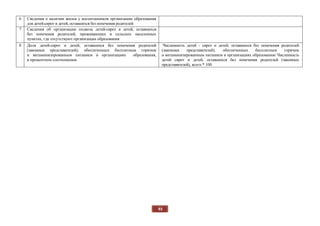 93
6 Сведения о наличии жилья у воспитанников организации образования
для детей-сирот и детей, оставшихся без попечения родителей
7 Сведения об организации подвоза детей-сирот и детей, оставшихся
без попечения родителей, проживающих в сельских населенных
пунктах, где отсутствуют организации образования
8 Доля детей-сирот и детей, оставшихся без попечения родителей
(законных представителей), обеспеченных бесплатным горячим
и витаминизированным питанием в организациях образования,
в процентном соотношении
Численность детей - сирот и детей, оставшихся без попечения родителей
(законных представителей), обеспеченных бесплатным горячим
и витаминизированным питанием в организациях образования/ Численность
детей сирот и детей, оставшихся без попечения родителей (законных
представителей), всего * 100
 