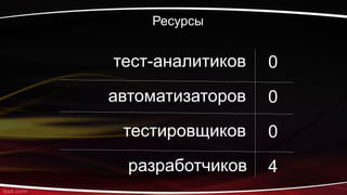 • Ресурсы
тест-аналитиков 0
автоматизаторов 0
тестировщиков 0
разработчиков 4
 