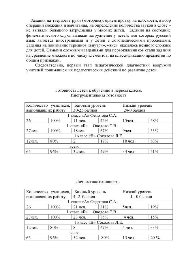 Аналитическая справка диагностики на конец года