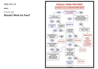 해결을 위한 노력
자가진단 방법
Should I Work for Free?
 