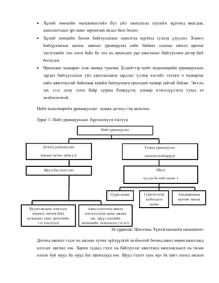  Хүний нөөцийн менежментийн бүх үйл ажиллагаа хуулийн хүрээнд явагдаж,
ажиллагчдын эрх ашиг зөрчигдөх явдал бага болно.
 Хүний нөөцийн болон байгууллагын зорилгод хүрэхэд түлхэц үзүүлнэ. Хэрвээ
байгууллагын цалин, шагнал урамшуулал сайн байвал гаднаас ажилд орохыг
хүсэгчдийн тоо олон байх ба энэ нь өрсөлдөх уур амьсгалыг байгууллага дотор бий
болгодог.
 Өрсөлдөх чадварыг олж авахад тусална. Хэдийгээр нийт хөдөлмөрийн урамшууллын
зардал байгууллагын үйл ажиллагааны зардлыг үлэмж хэсгийг эзэлдэг ч чадварлаг
сайн ажилчидтай байснаар тухайн байгууллага өрсөлдөх чадвар сайтай байдаг. Энэ нь
зах зээл дээр эзлэх байр сууриа бэхжүүлэх, улмаар нэмэгдүүлэхэд чухал ач
холбогдолтой.
Нийт хөдөлмөрийн урамшууллыг гадаад дотоод гэж ангилна.
Зураг 1: Нийт урамшууллын бүрэлдэхүүн хэсгүүд
Эх сурвалж: Цэцэгмаа Хүний нөөцийн менежмент
Дотоод шагнал гэдэг нь ажлын хүчин зүйлүүдтэй холбоотой бөгөөд ажил өөрөө ажилтанд
олгодог шагнал юм. Харин гадаад гэдэг нь байгууллаг ажилтанд ажилласнынх нь төлөө
олгож буй шууд ба шууд бус шагналууд юм. Шууд гэдэгт хувь хүн ба хамт олонд ажлын
Нийт урамшуулал
Шууд бус нэмэгдэл Шууд
(суурь ба нийт цалин )
Ажил олгогчоос хангах
нэмэгдэл (уян хатан ажлын
цаг, эрүүл мэндийн
халамжийн төлөвлөгөө гэх мэт
)
Хуульчлагдсан нэмэгдэл
(амралт, өвчтэй байх
хугацааны ажил эрхлэлтийн
г.м нэмэгдэл)
Гадаад урамшуулал
(мөнгөн төлбөрүүд)
Дотоод урамшуулал
(ажлын хүчин зүйлүүд)
Суурь цалин Гүйцэтгэлтэй
холбогдсон
цалин
Амьжиргааны
өртгийг хангах
 