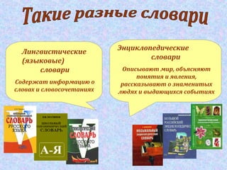 Лингвистические
(языковые)
словари
Содержат информацию о
словах и словосочетаниях
Энциклопедические
словари
Описывают мир, объясняют
понятия и явления,
рассказывают о знаменитых
людях и выдающихся событиях
 