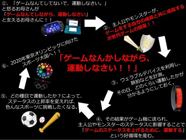 ゲームをしながらスポーツしなさい