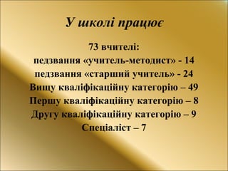 73 вчителі:
педзвання «учитель-методист» - 14
педзвання «старший учитель» - 24
Вищу кваліфікаційну категорію – 49
Першу кваліфікаційну категорію – 8
Другу кваліфікаційну категорію – 9
Спеціаліст – 7
У школі працює
 