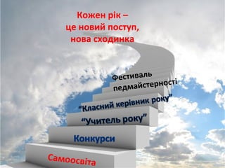 Кожен рік –
це новий поступ,
нова сходинка
Самоосвіта
Фестиваль
педмайстерності
 