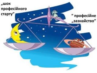 „шок
професійного
старту” “ професійне
„зазнайство”
 