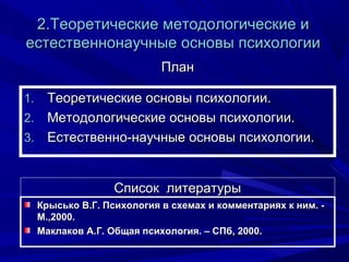 Методологические Основы Психологии | PPT
