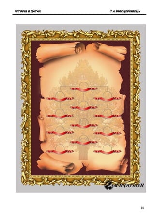 ІСТОРІЯ В ДАТАХ Т.А.БІЛОЦЕРКІВЕЦЬ
18
 