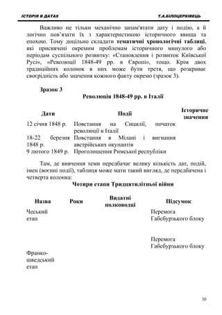 ІСТОРІЯ В ДАТАХ Т.А.БІЛОЦЕРКІВЕЦЬ
Важливо не тільки механічно запам'ятати дату і подію, а й
логічно пов’язати їх з характеристикою історичного явища та
епохою. Тому доцільно складати тематичні хронологічні таблиці,
які присвячені окремим проблемам історичного минулого або
періодам суспільного розвитку: «Становлення і розвиток Київської
Русі», «Революції 1848-49 рр. в Європі», тощо. Крім двох
традиційних колонок в них може бути третя, що розкриває
своєрідність або значення кожного факту окремо (зразок 3).
Зразок 3
Революція 1848-49 рр. в Італії
Дати Події
Історичне
значення
12 січня 1848 р. Повстання на Сицилії, початок
революції в Італії
18-22 березня
1848 р.
Повстання в Мілані і вигнання
австрійських окупантів
9 лютого 1849 р. Проголошення Римської республіки
Там, де вивчення теми передбачає велику кількість дат, подій,
імен (воєнні події), таблиця може мати такий вигляд, де передбачена і
четверта колонка:
Чотири етапи Тридцятилітньої війни
Назва Роки
Видатні
полководці
Підсумок
Чеський
етап
Перемога
Габсбурзького блоку
Перемога
Габсбурзького блоку
Франко-
шведський
етап
30
 