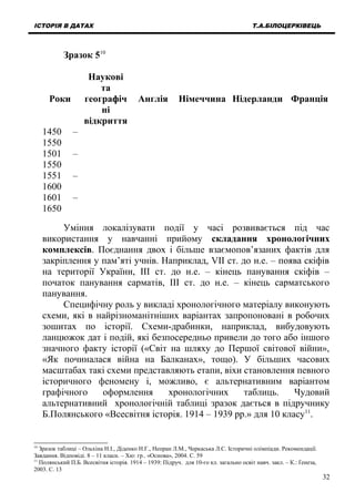 ІСТОРІЯ В ДАТАХ Т.А.БІЛОЦЕРКІВЕЦЬ
Зразок 510
Роки
Наукові
та
географіч
ні
відкриття
Англія Німеччина Нідерланди Франція
1450 –
1550
1501 –
1550
1551 –
1600
1601 –
1650
Уміння локалізувати події у часі розвивається під час
використання у навчанні прийому складання хронологічних
комплексів. Поєднання двох і більше взаємопов’язаних фактів для
закріплення у пам’яті учнів. Наприклад, VІІ ст. до н.е. – поява скіфів
на території України, ІІІ ст. до н.е. – кінець панування скіфів –
початок панування сарматів, ІІІ ст. до н.е. – кінець сарматського
панування.
Специфічну роль у викладі хронологічного матеріалу виконують
схеми, які в найрізноманітніших варіантах запропоновані в робочих
зошитах по історії. Схеми-драбинки, наприклад, вибудовують
ланцюжок дат і подій, які безпосередньо привели до того або іншого
значного факту історії («Світ на шляху до Першої світової війни»,
«Як починалася війна на Балканах», тощо). У більших часових
масштабах такі схеми представляють етапи, віхи становлення певного
історичного феномену і, можливо, є альтернативним варіантом
графічного оформлення хронологічних таблиць. Чудовий
альтернативний хронологічній таблиці зразок дається в підручнику
Б.Полянського «Всесвітня історія. 1914 – 1939 рр.» для 10 класу11
.
10
Зразок таблиці – Ольхіна Н.І., Діденко Н.Г., Непран Л.М., Черкаська Л.С. Історичні олімпіади. Рекомендації.
Завдання. Відповіді. 8 – 11 класи. – Хю: гр.. «Основа», 2004. С. 59
11
Полянський П.Б. Всесвітня історія. 1914 – 1939: Підруч. для 10-го кл. загально освіт навч. закл. – К.: Ґенеза,
2003. С. 13
32
 