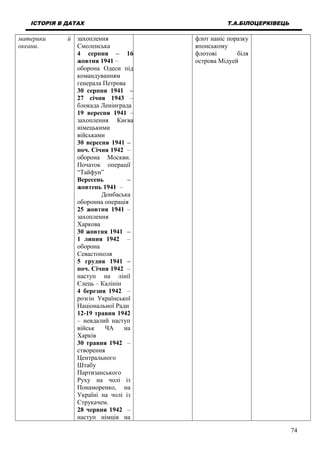 ІСТОРІЯ В ДАТАХ Т.А.БІЛОЦЕРКІВЕЦЬ
материки й
океани.
захоплення
Смоленська
4 серпня – 16
жовтня 1941 –
оборона Одеси під
командуванням
генерала Петрова
30 серпня 1941 –
27 січня 1943 –
блокада Ленінграда
19 вересня 1941 –
захоплення Києва
німецькими
військами
30 вересня 1941 –
поч. Січня 1942 –
оборона Москви.
Початок операції
“Тайфун”
Вересень –
жовтень 1941 –
Донбаська
оборонна операція
25 жовтня 1941 –
захоплення
Харкова
30 жовтня 1941 –
1 липня 1942 –
оборона
Севастополя
5 грудня 1941 –
поч. Січня 1942 –
наступ на лінії
Єлець – Калінін
4 березня 1942 –
розгін Української
Національної Ради
12-19 травня 1942
– невдалий наступ
військ ЧА на
Харків
30 травня 1942 –
створення
Центрального
Штабу
Партизанського
Руху на чолі із
Понаморенко, на
Україні на чолі із
Струкачем.
28 червня 1942 –
наступ німців на
флот наніс поразку
японському
флотові біля
острова Мідуей
74
 