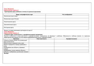 ФГОС. Практические Работы По Географии Для 7 Класса | PPT