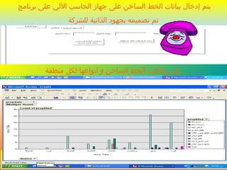 ‫برنامج‬ ‫على‬ ‫اللي‬ ‫الحاسب‬ ‫جهاز‬ ‫على‬ ‫الساخن‬ ‫الخط‬ ‫بيانات‬ ‫إدخال‬ ‫يتم‬
‫للشركة‬ ‫الذاتية‬ ‫بجهود‬ ‫تصميمه‬ ‫تم‬
‫منطقة‬ ‫لكل‬ ‫انواعها‬ ‫و‬ ‫الساخن‬ ‫الخط‬ ‫ببلغات‬ ‫بيان‬
 