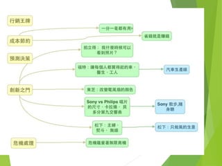 視覺化思考
 捷運站實地研究
 銘傳商品設計學系環境改造的KJ法
 The Back Of The Napkin by Dan Roam |Book Brief
 