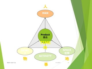 產品開發的原動力
7/4/2015陳娟宇/設計方法 21
市場垃力(market pull) 技術推力(technology push)。產品
 