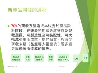 馬歇爾供需曲線
 