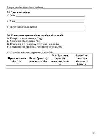 Історія України. Різнорівневі завдання
15. Дати визначення:
а) Сейм _______________________________________________________
______________________________________________________________
б) Унія _______________________________________________________
______________________________________________________________
в) Греко-католицька церква ______________________________________
______________________________________________________________
16. Установити хронологічну послідовність подій:
А. Створення козацького реєстру
Б. Укладення Люблінської унії
В. Повстання під приводом Северина Наливайка
Г. Повстання під приводом Криштофа Косинського
17. Складіть таблицю «Братства в Україні»
Причини появи
братств
Вклад братств у
розвиток освіти
Роль братств у
розвитку
книгодрукуванн
я
Історичне
значення
діяльності
братств
52
 