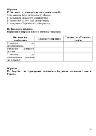 III рівень
15. Установіть хронологічну послідовність подій.
А Заснування Технічної академії у Львові;
Б заснування Київського університету;
В заснування Львівського університету;
Г заснування Харківського університету.
16. Заповнити таблицю.
Порівняти програмні вимоги таємних товариств
Питання для
порівняння
Південне товариство
Товариство об’єднаних
слов’ян
Ставлення до
самодержавства
Вирішення аграрного
питання
Ставлення до
національного питання
(до України)
IV рівень
17. Довести чи спростувати доцільність існування масонських лож в
Україні.
94
 