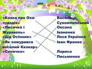 «Казка про Оха-
чудодія»
Василь
Сухомлинський
«Лисичка і
Журавель»
Оксана
Іваненко
«Дід Осінник» Леся Українка
«Як зажурився
веселий Казкар»
Іван Франко
«Синичка» Лариса
Письменна
 