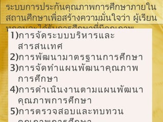 ระบบการประกันคุณภาพการศึกษาภายใน
สถานศึกษาเพื่อสร้างความมั่นใจว่า ผู้เรียน
ทุกคนจะได้รับการศึกษาที่มีคุณภาพ
1)การจัดระบบบริหารและ
สารสนเทศ 
2)การพัฒนามาตรฐานการศึกษา  
3)การจัดทำาแผนพัฒนาคุณภาพ
การศึกษา 
4)การดำาเนินงานตามแผนพัฒนา
คุณภาพการศึกษา
5)การตรวจสอบและทบทวน
 