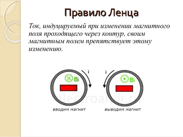 Электромагнитная индукция в генераторе