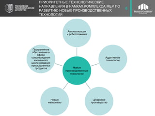 7
ПРИОРИТЕТНЫЕ ТЕХНОЛОГИЧЕСКИЕ
НАПРАВЛЕНИЯ В РАМКАХ КОМПЛЕКСА МЕР ПО
РАЗВИТИЮ НОВЫХ ПРОИЗВОДСТВЕННЫХ
ТЕХНОЛОГИЙ
6
Автоматизация
и робототехника
Аддитивные
технологии
Цифровое
производство
Новые
материалы
Программное
обеспечение в
сфере
сопровождения
жизненного
цикла создания
промышленных
продуктов Новые
производственные
технологии
 