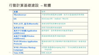 12
行動計算基礎建設 – 軟體
軟體 說明
Microbrowser 只需有限的頻寬與記憶體，就可以透過無線存取網路
OS 例如Linux OS、Android、Win CE
WiFi ,LTE ,藍芽(Bluetooth) 無線設備間短距離的通訊技術
使用者介面 針對手持設備所做的應用
應用中介軟體(Application
middleware)
提供應用、資料庫與網站伺服器間連結
無線中介軟體(Wireless
middleware)
將無線網路與應用伺服器連結
WAP (Wireless Application
Protocol)
讓無線設備可在行動網路中與伺服器對話的一組通訊協
定
WML (Wireless Markup
Language)
以XML為基礎的scripting 語法，可以此編寫出無線系統
中的內容
Voice XML XML 的延伸
 