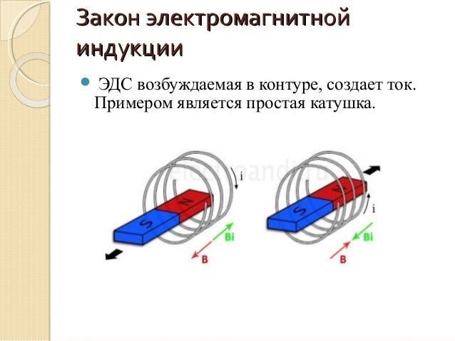 Излучение явления электромагнитной индукции. Электромагнитная индукция презентация. закон электромагнитной индукции. закон электромагнитной индукции картинки. диамагнетизм фарадея.