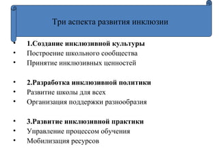 • 1.Создание инклюзивной культуры
• Построение школьного сообщества
• Принятие инклюзивных ценностей
• 2.Разработка инклюзивной политики
• Развитие школы для всех
• Организация поддержки разнообразия
• 3.Развитие инклюзивной практики
• Управление процессом обучения
• Мобилизация ресурсов
Три аспекта развития инклюзии
 