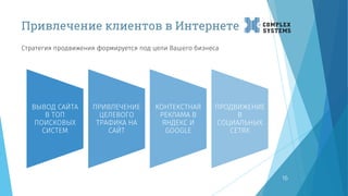 Привлечение клиентов в Интернете
ВЫВОД САЙТА
В ТОП
ПОИСКОВЫХ
СИСТЕМ
ПРИВЛЕЧЕНИЕ
ЦЕЛЕВОГО
ТРАФИКА НА
САЙТ
КОНТЕКСТНАЯ
РЕКЛАМА В
ЯНДЕКС И
GOOGLE
ПРОДВИЖЕНИЕ
В
СОЦИАЛЬНЫХ
СЕТЯХ
Стратегия продвижения формируется под цели Вашего бизнеса
16
 